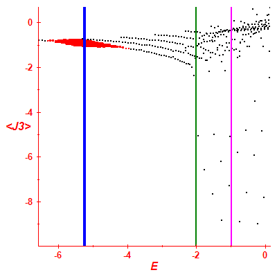 Peres lattice <J3>